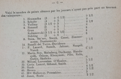 Bulletin number 12 of the FFE (October 1924) - Result of the subsidiary tournament.