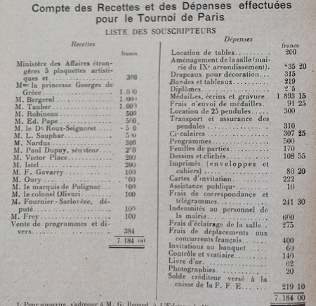 Bulletin number 12 of the FFE (October 1924). Income and expenditure account for the Paris Tournament.